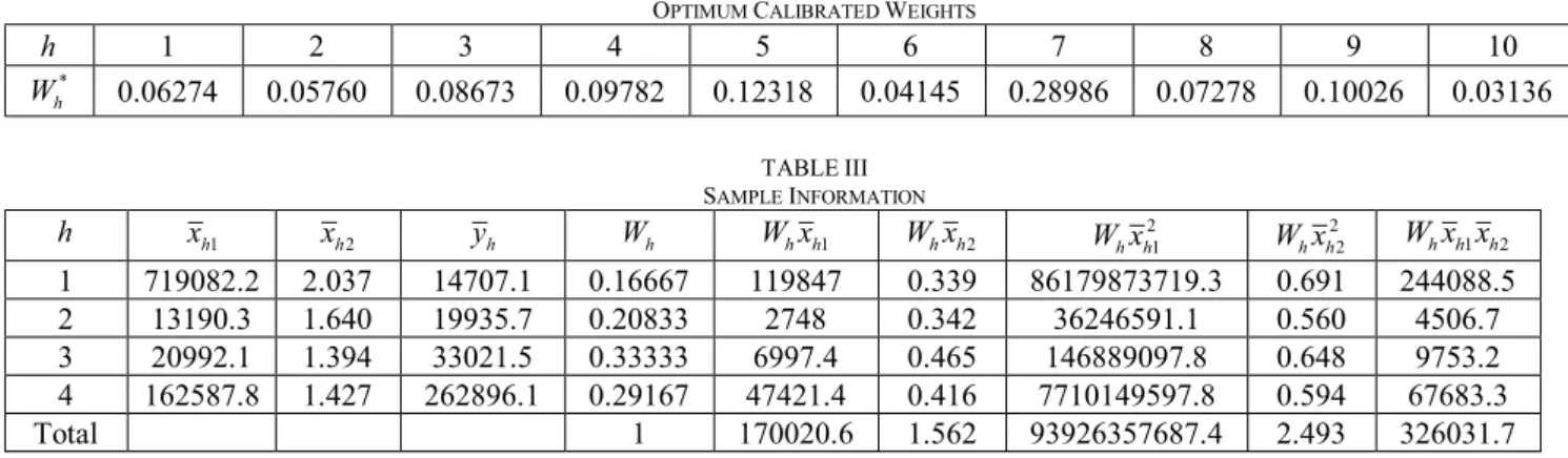 TABLE II