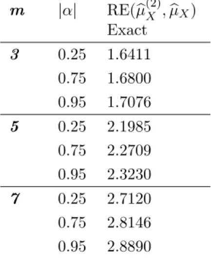 Table 8: Relative efficiency for b µ (2) X with respect to SRS population mean µ b X when MTBED