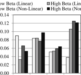 Figure 3. Effect of Linearity on Precision 0.000.020.040.060.080.100.120.14NIGLDJSDGEV