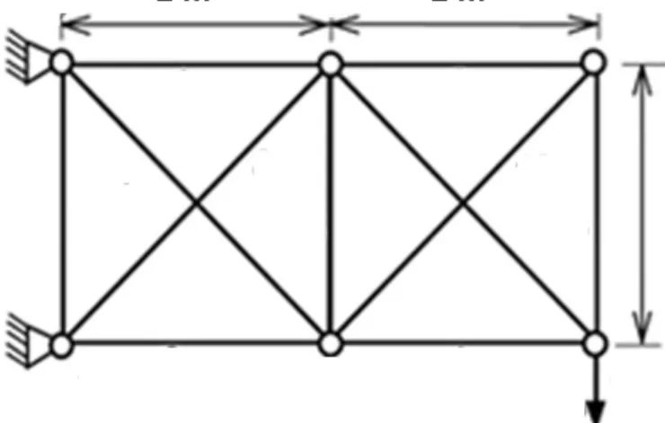 Figure 8.  Static Non-Linear Truss 