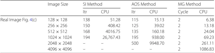 Table 2 Comparison of the proposed multigrid method (4.3) with SI (4.1), AOS (4.2) in terms ofiterations and CPU time for an image with diﬀerent sizes