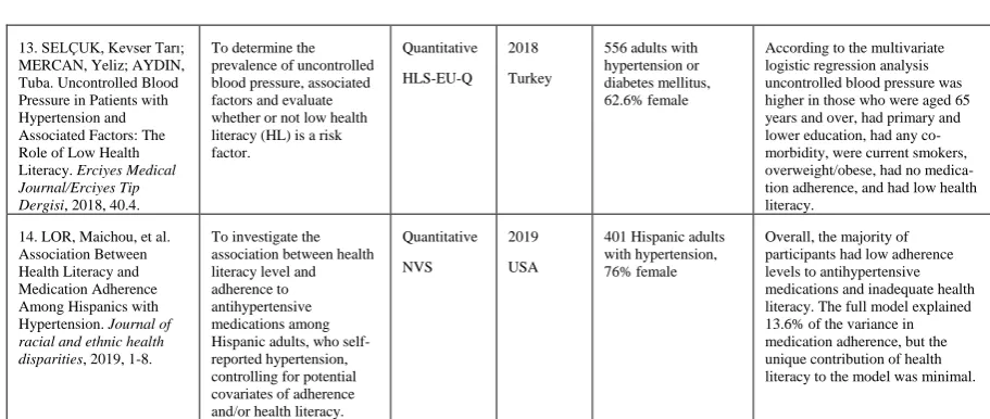 Table 1. Results of the analysis 