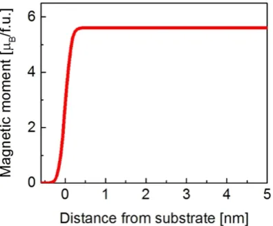 Figure 5. (a) Structural model of the CFAS/Ge interface viewed along the [1-10] crystallographic direction