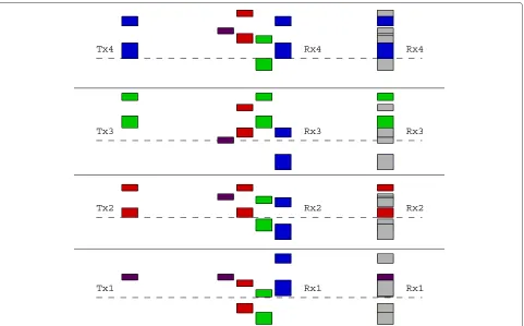 Fig. 3 From left to right: the transmit layer assignment, the received signals of different users, and the desired signal and undesired interference,where the grey blocks denote the superimposed interference