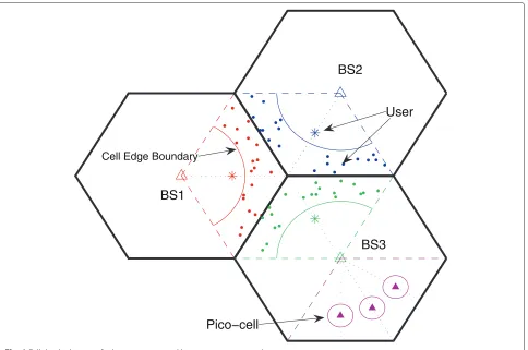 Fig. 6 Cellular deployment for homogeneous and heterogeneous networks