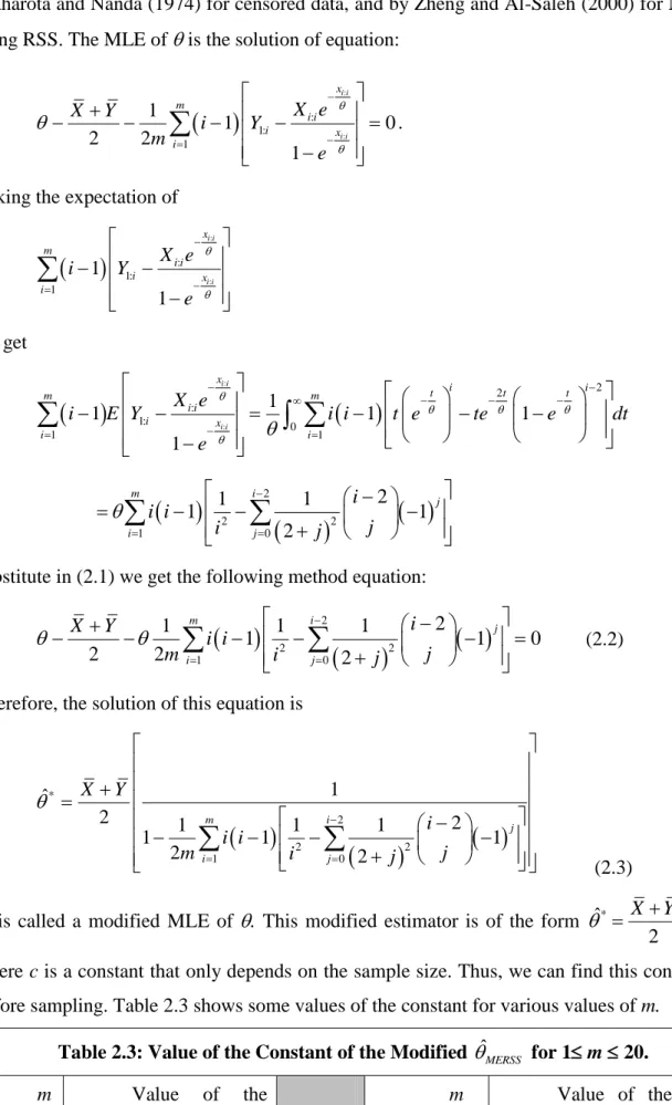 Table 2.3: Value of the Constant of the Modified  ˆ  MERSS  for 1 m  20. 