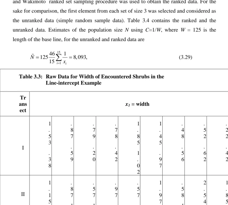 Table 3.3:   Raw Data for Width of Encountered Shrubs in the                           Line-intercept Example  Tr ans ect  x 1  = width  I  1.5 3  