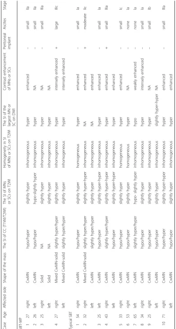Table 2 MRI appearance of SBT-MP and typical SBT