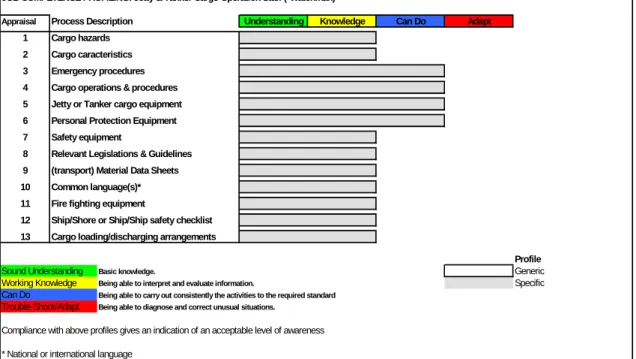 Figure 13.1 – Example: Minimum Job Competence Profile for Watchman 
