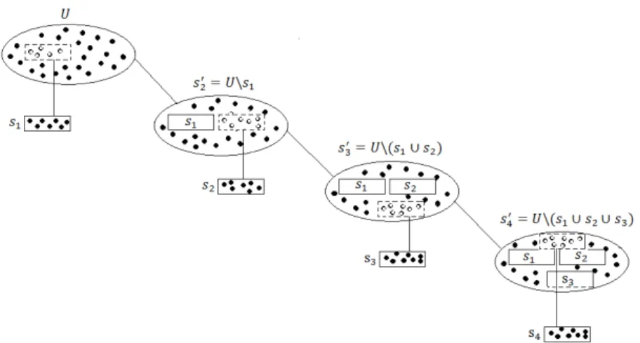 Figure 2. Labour Force Survey four-phase sampling scheme.