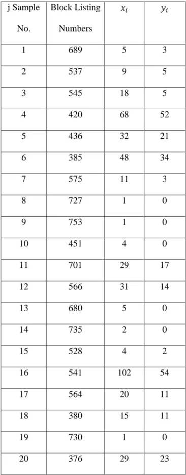 Table 3.1     Sample data from an SRS 