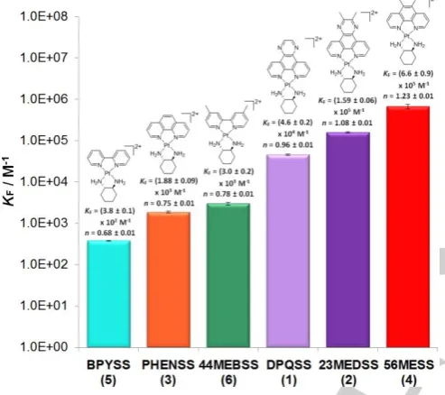 Table 2. Fluorescence constants calculated for complexes 1–6, expressed with standard deviation (1 sig
