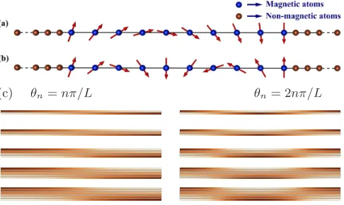 Fig. 6(c).