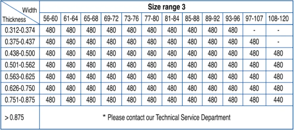 TABLE 6  ORDER MINIMUMS FOR SPECIFICATION