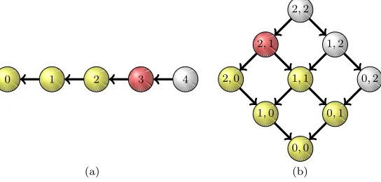 Fig 3. The death process on the lattice modulates the evolution of the mixture weights in thea lower node after timeﬁltering distributions of models with CIR (left) and WF (right) signals