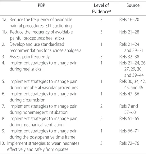 TABLE 3Outcome and Process Measures for the IFG Group