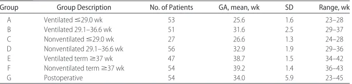 TABLE 6Demographic Data of Baseline Population