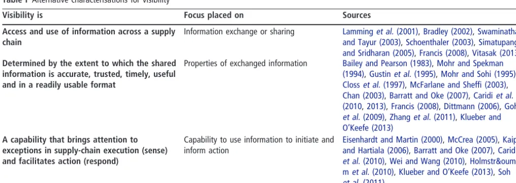 Table I Alternative characterisations for visibility