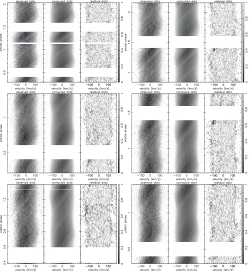Figure 9. Trailed LSD proﬁles of QS Vir (2013-05-04 top left, 2013-05-05 top right, 2014-04-23 middle left, 2014-04-24 middle right, 2014-04-31 bottommaximum line depth in the reconstructed proﬁles