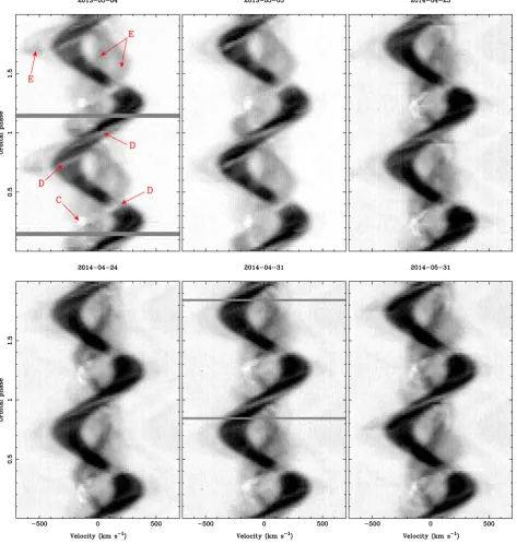 Figure 3. Phase-folded trailed spectrograms of the Hand on the date at the start of the night, the data obtained is shown above each plot