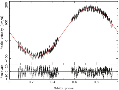 Figure 8. Radial velocity measurements of the Na I 8200 Å absorptiondoublet from the M star using a Gaussian ﬁt from the 2013 observations.The red line in the top panel is the centre-of-mass radial velocity of the Mstar determined from our Roche tomography