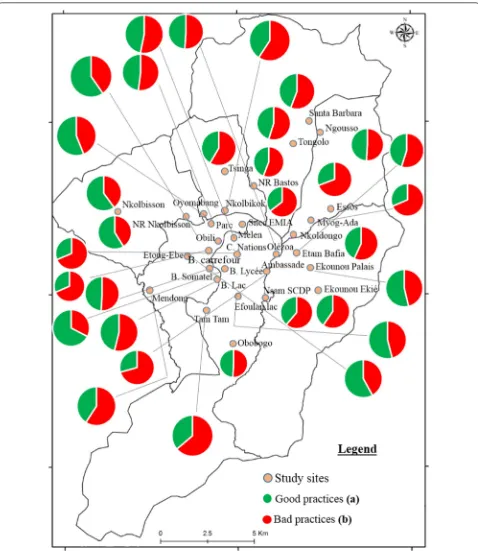 Fig. 3 Spatial distribution of good and bad practices of the population concerning malaria in the city of Yaoundé in January 2017