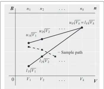 Fig. 2 Illustration of the triangular group-sequential design.