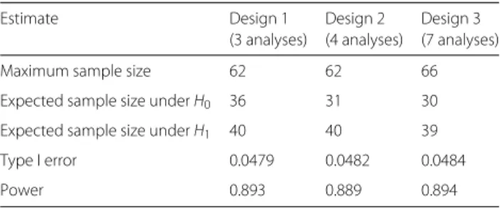 Table 1 Parameter estimates for the three potential designs for the motivating example
