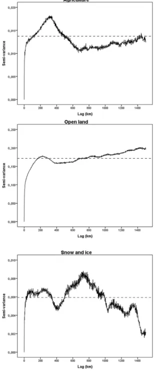 Fig. 4. Semivariograms for the seven land use/land cover classes in Fig. 1.