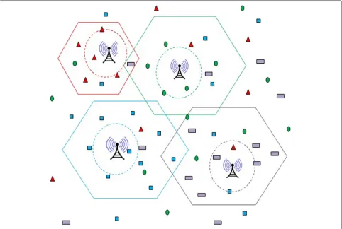 Figure 1 Problem scenario with community structure.