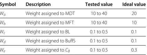 Table 1 Weight reference table