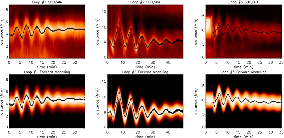 Fig. 6. Comparison of observational TD maps (top) with those produced by forward modelling (bottom) using the parameters givenin Tables 2 and 3