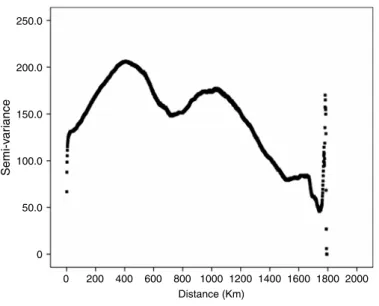 Fig. 7. Empirical semivariogram for the land cover class Mire and peat bog.