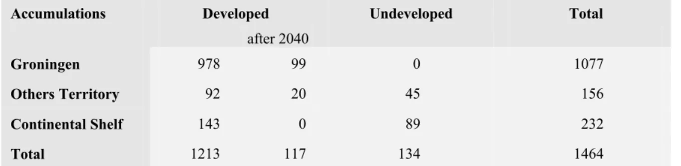 Table 3b. Gas resources in the Netherlands as at 1 January 2006 in billions of m 3 Geq  