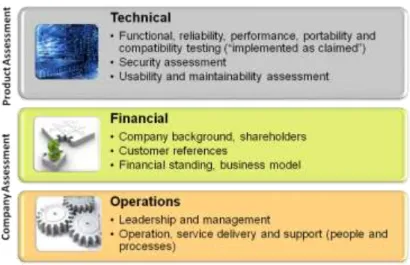 Figure 2: Key areas for accreditation evaluation. 