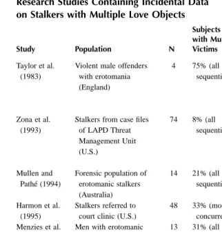 TABLE 2Research Studies Containing Incidental Data 