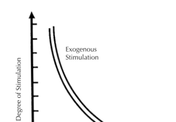 FIGURE 1. The motivational spectrum.