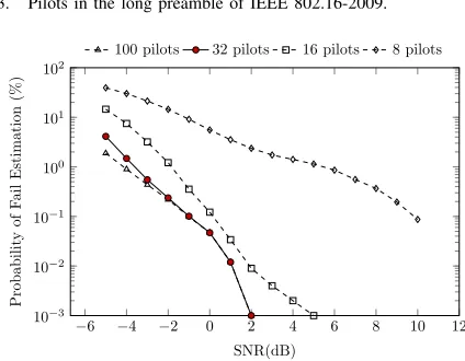 Fig. 2.IFO Correction for example scenarios of no IFO (ϵˆ = 0), as wellas ˆϵ = −4 and ˆϵ = 4 (top)