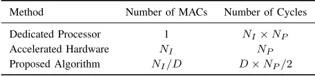 Fig. 5(a) shows a conventional architecture for computingthe IFO estimation, while Fig