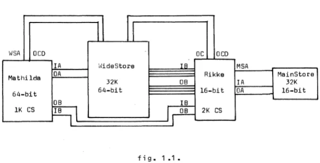 fig. 1.1. 