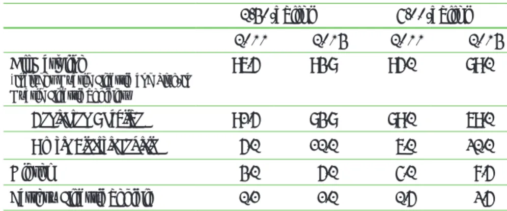 Table 1: Projected U.S. Market Share of Alternative and  Advanced Powertrain Types, 2011 and 2015