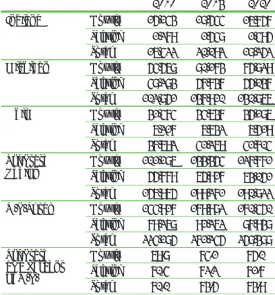 Table 5: Projected Major Automaker 