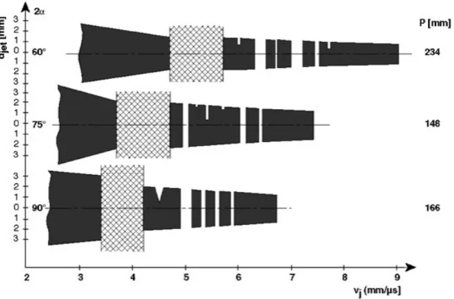 Figure 4.Disturbed jet after 4/2/4 ERA armor in the time distance plot.