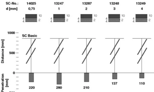 Figure 6.Test results of the different liner wall thicknesses against light ERA target.