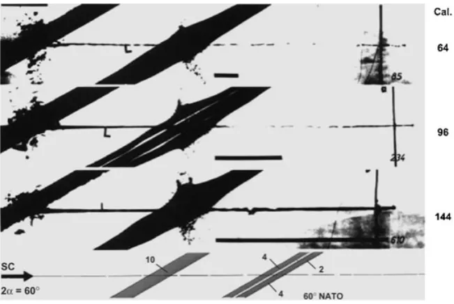 Figure 8.Residual penetration of shaped charges with different diameters against ERA 4/2/4.
