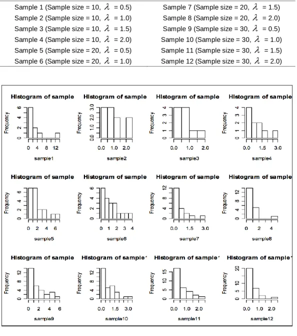 Table 1. Generation Parameters 
