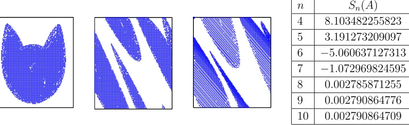 Figure 2. The case of Anosov diﬀeomorphisms. (1) Original domain (2) the image underT0