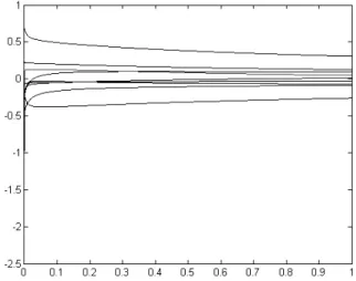 Figure 2: Ridge trace for the acetylene model.