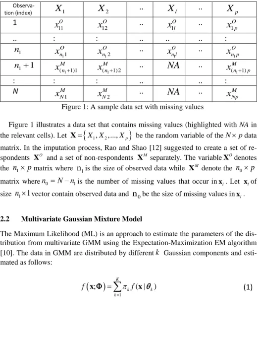 Figure 1: A sample data set with missing values 