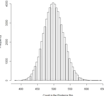 Fig. 8. Histogram for the Replicated Model Including All Observations and Counties